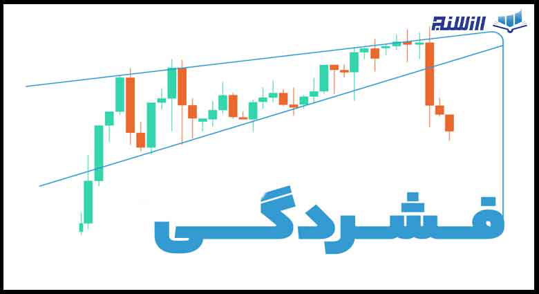 استراتژی ترید با فشردگی قیمت